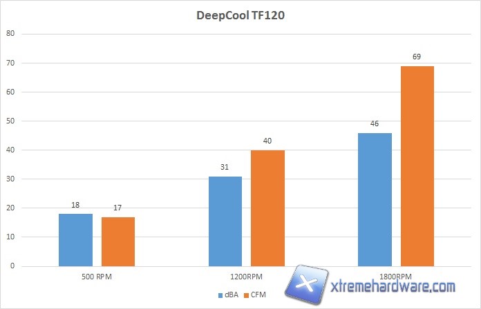 tf120 grafico