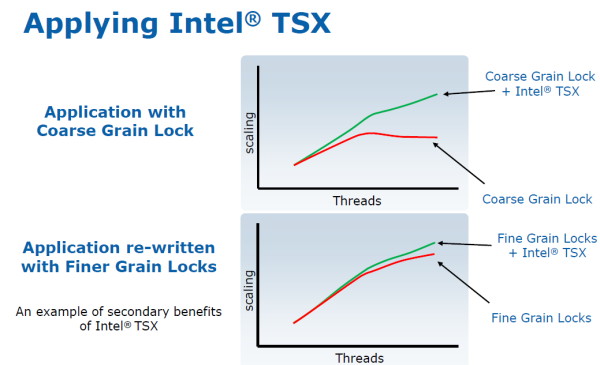 tsx-performance