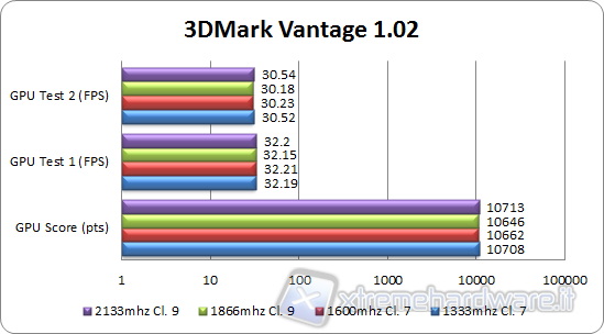 3dmark