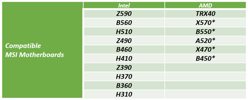 MSI Re Size BAR cba79