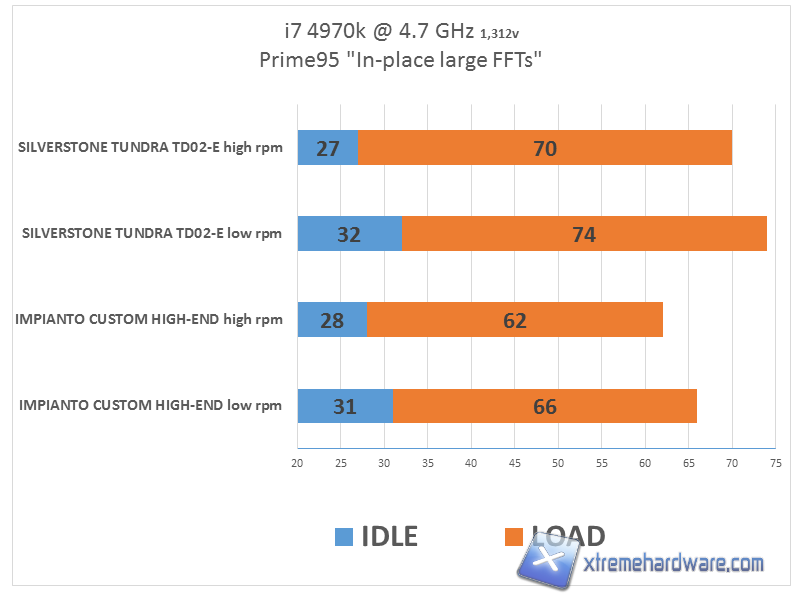 silverstone tundra td02 testing result 02