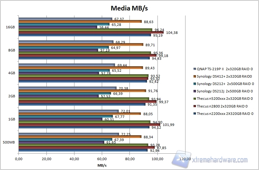 grafico 5